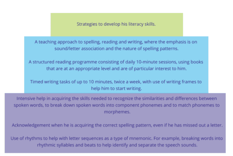 Provision Writing How to... Write Specific and Quantified Provision - Enhance EHC Ltd ...